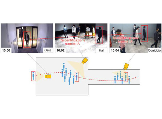 New AI developments for human identification